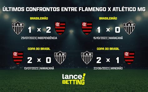 resultado do último jogo do atlético mineiro