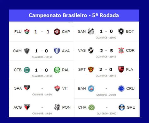 resultado do jogo de hoje campeonato brasileiro