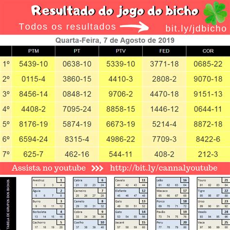 resultado do jogo do bicho das 11h00 de hoje