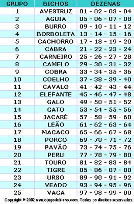 resultado do jogo do bicho de hoje domingo