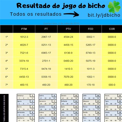 resultado do jogo do bicho de hoje federal 19 horas