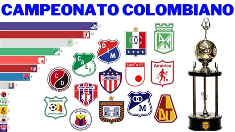 resultado do jogo do campeonato colombiano