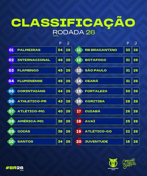 resultados brasileirao hoje