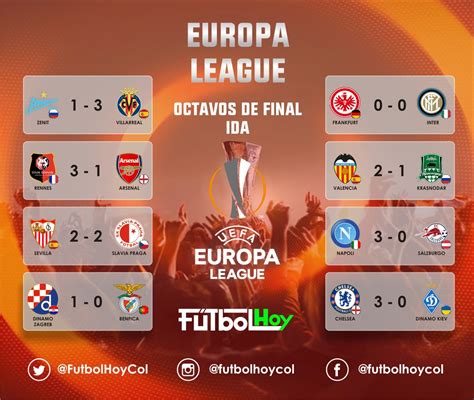 resultados da europa league