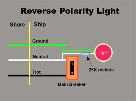 reverse polarity wiring 