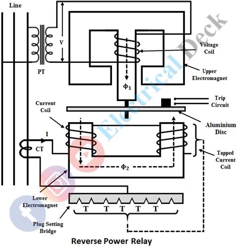 reverse relay diagram 