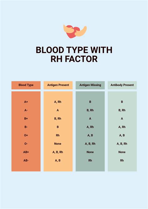 Rh Chart Blood Type