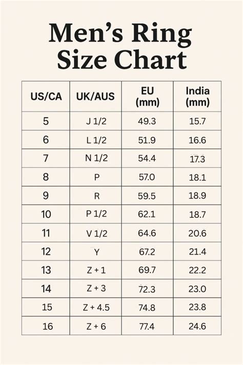Ring Size Chart In Cm Men