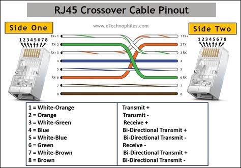 rj12 crossover cable diagram 
