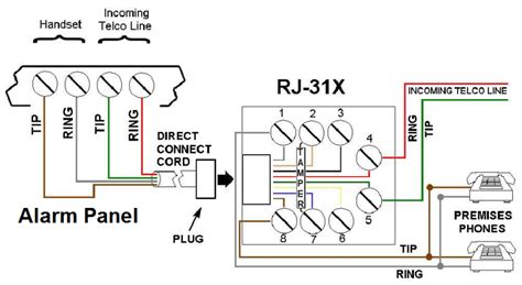 rj31x wiring proper 