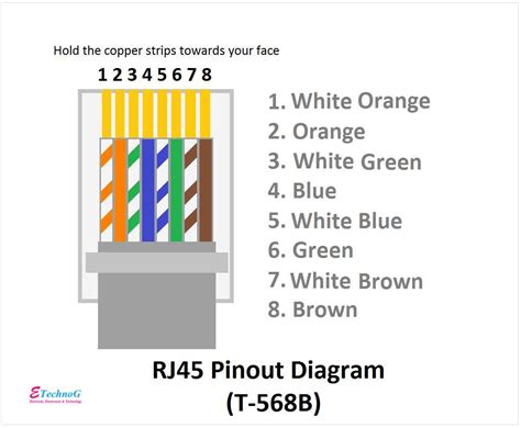 rj45 wiring chart 
