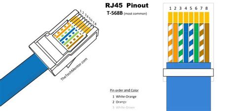 rj45 wiring common 