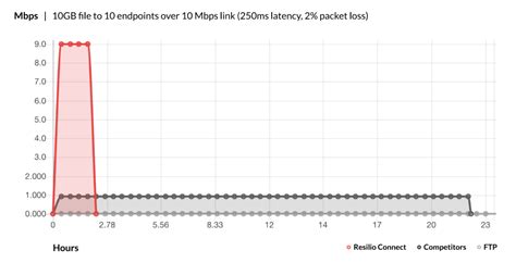robocopy slow over network, Robocopy syntax commands
