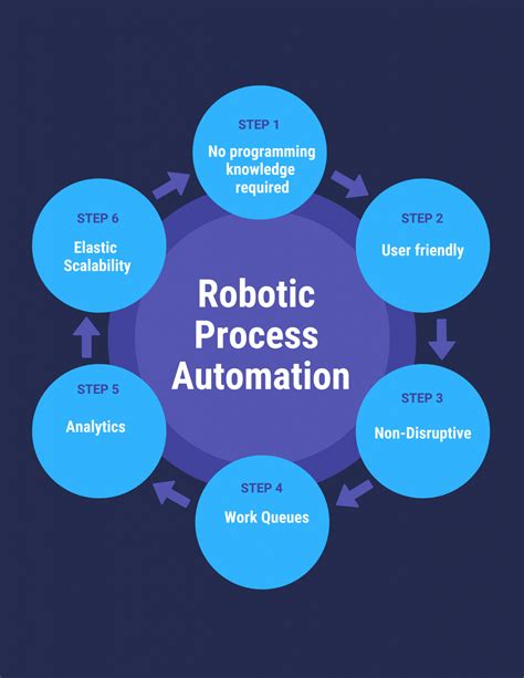 robot process diagram 