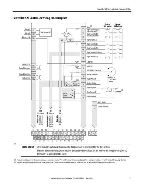 rockwell automation wiring diagram 