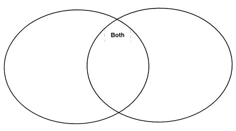 roe venn diagram 