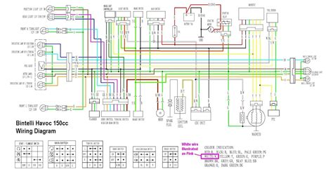 roketa 150 wiring diagram 