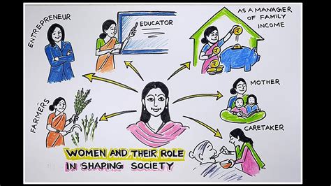 role of women