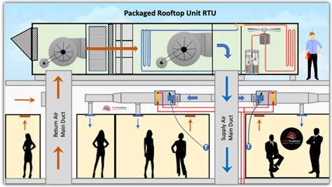 rooftop unit schematic 