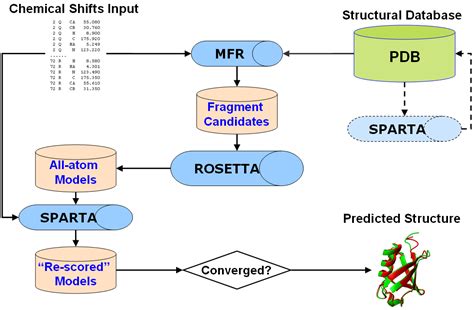 rosetta protein interaction software, Rosetta traffic