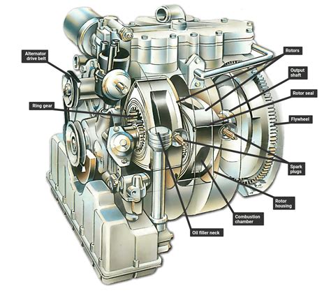 rotary engine internal diagram 