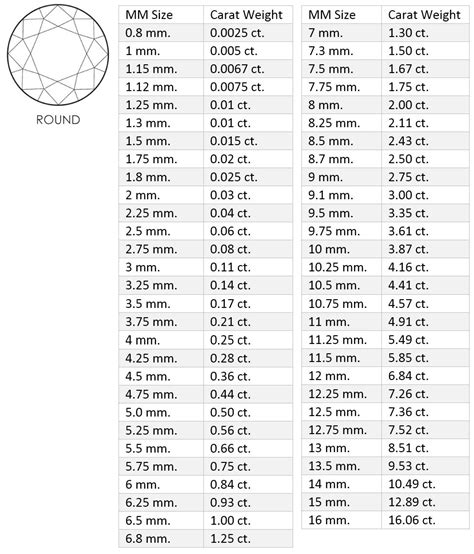 Round Diamond Size Chart