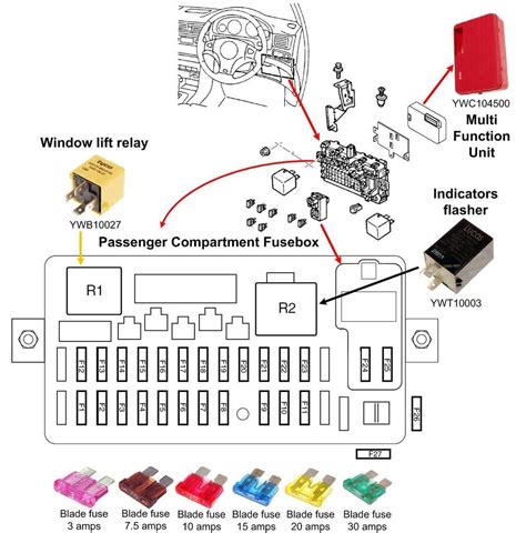 rover 400 fuse box diagram 