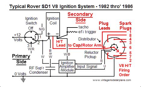 rover sd1 ignition wiring diagram 
