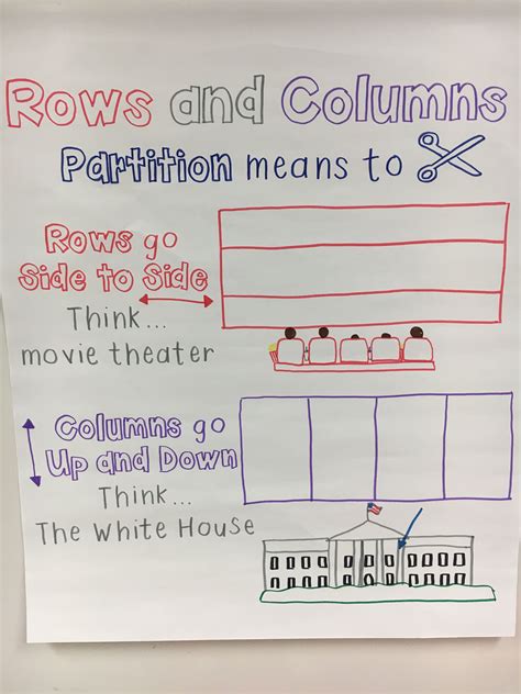 Rows And Columns Anchor Chart