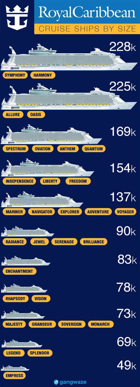 Royal Caribbean Ship Comparison Chart