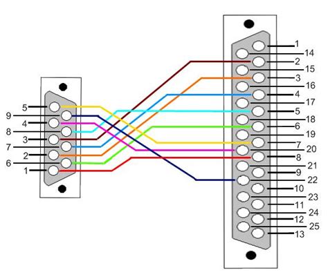rs232 25 pin wiring diagram 