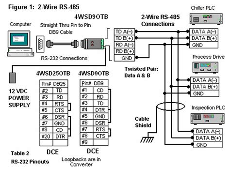 rs485 4 wire connection diagram 