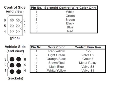 rt3 boss plow wiring diagram 