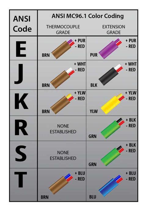 rtd wiring color code 