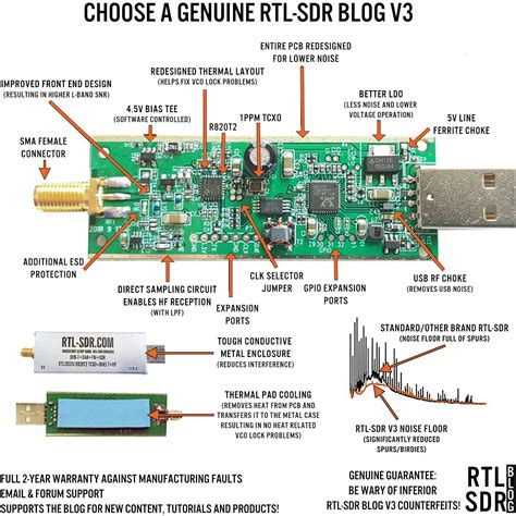 rtl-sdr diy box, Rtl sdr sampling antenna loop. Direct sampling mode