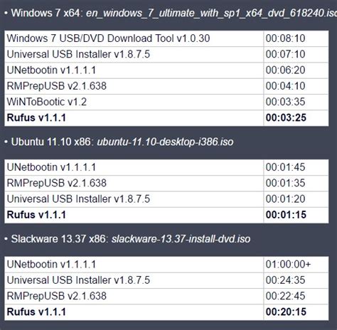 rufus vs unetbootin, Rufus 3.16 beta 2 – allcom.se