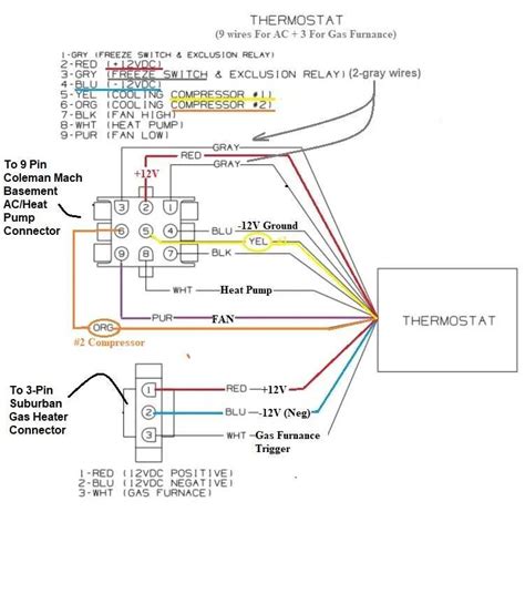 rv air conditioning wiring diagram 