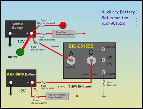 rv battery wiring diagram 1996 