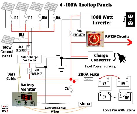 rv monitor panel wiring diagram 