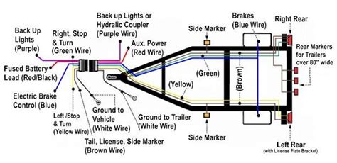 rv trailer harness diagram 