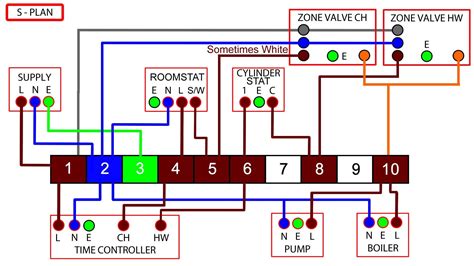 s plan electrical diagram 