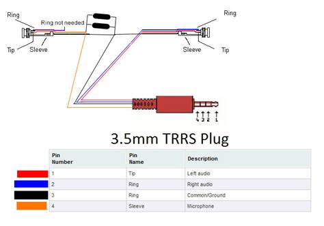 s video cable to trs wiring diagram 