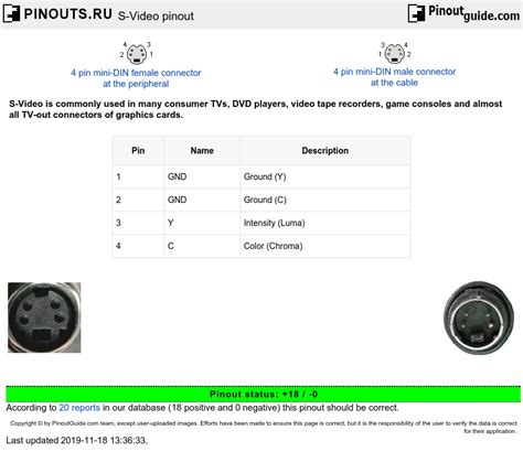 s video pin diagram 