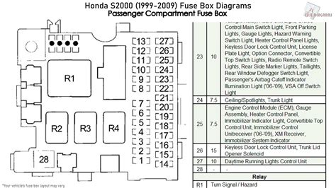 s2000 fuse box diagram 