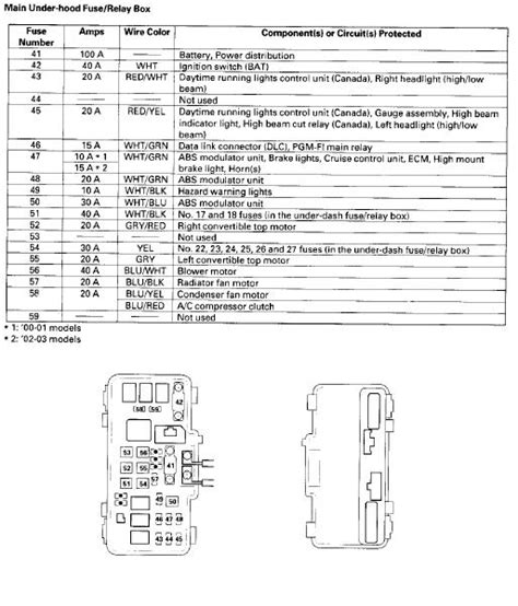 s2000 fuse box diagram 2004 