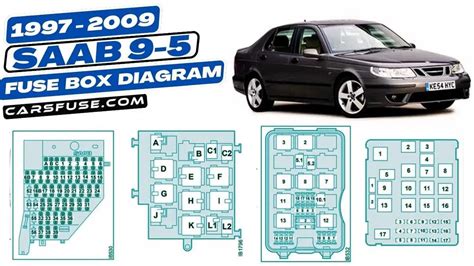 saab 93 2009 fuse box 