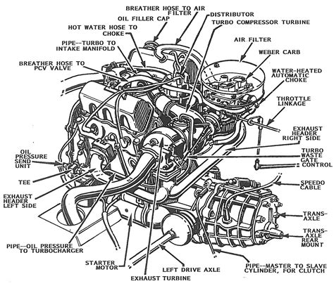 saab engine diagram 