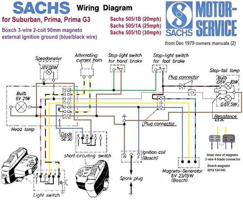 sachs engine wiring 