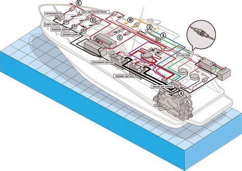 safe boats wiring 