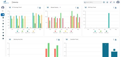 Salestrip Com Products Catalog
